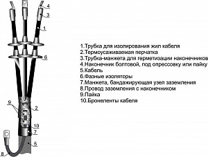 Муфта кабельная концевая наружной установки Михневский ЗЭМИ 10кВ 3КНТП-10 (25-50) без наконечников 002007