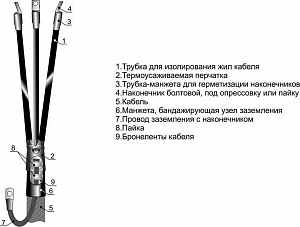 Муфта кабельная концевая внутренней установки Михневский ЗЭМИ 10кВ 3КВТП-10(25-50) без наконечников 002001