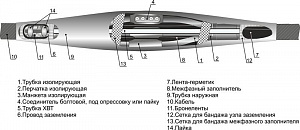 Муфта кабельная соединительная Михневский ЗЭМИ 1кВ 4СТП-1 (150-240) для кабелей с бумажной и пластиковой изоляцией без соединителей 005006