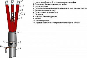 Муфта кабельная концевая внутренней установки Михневский ЗЭМИ 10кВ ЗПКВтп-10 (150-240)(М) с наконечниками 002030