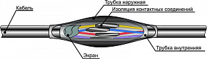 Муфта кабельная соединительная Михневский ЗЭМИ ПСТк-4-14х(1.5-2.5) для контрольных кабелей 007003