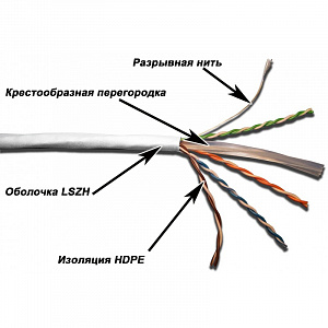 Кабель витая пара TWT U/UTP 6, 4x2 LSZH, белый, 305 м/уп. TWT-6UTP-LSZH