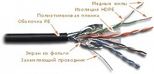 Кабель витая пара LANMASTER F/UTP 5E, 4x2 PE, черный, 305 м/уп. LAN-5EFTP-OUT